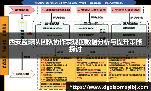 西安篮球队团队协作表现的数据分析与提升策略探讨